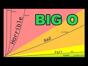 Big O, Time and Space Complexity: Explained Simply