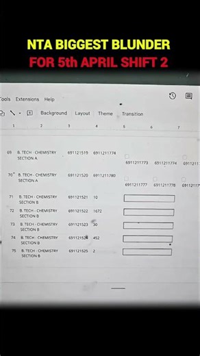 NTA BIGGEST BLUNDER 😲 JEE MAINS 2026 RESULT #jeemains2026 #jeeresult #nta #jeeadvanced #iitjee