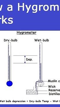 Wet-bulb Hygrometer Geography