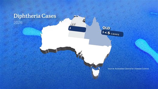 Diphtheria cases have been reported in the Northern Territory, Western Australia, South Australia and Queensland