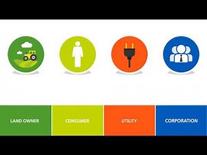 EDF Renewables at a Glance