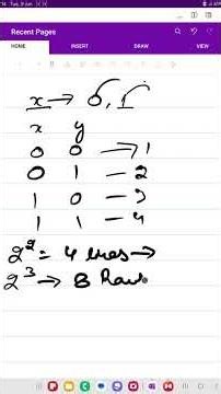 Truth of the TRUTH TABLE