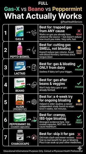 Gas-X vs Beano vs Peppermint: What Actually Works #bloating #fart #guthealth #healthyaging #senior