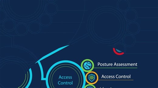 Cisco Security Blueprint - Cisco Video Portal