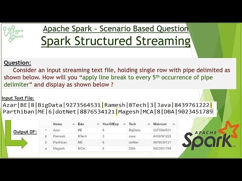 Spark Structured Streaming | Spark Scenario Based Questions | Using Spark with Scala