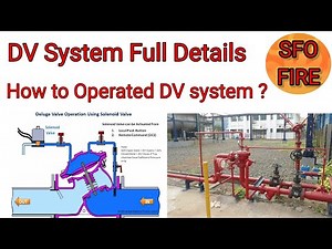 Deluge Valve Full Details/ All parts Name/ Auto & Manual Start