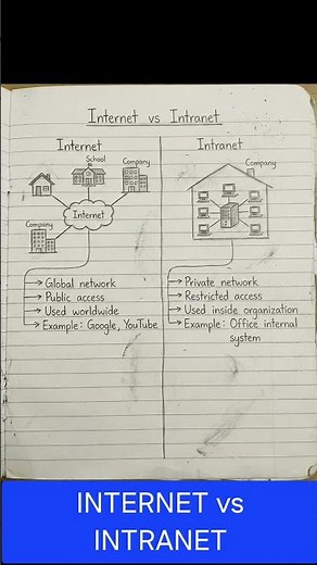 Internet vs Intranet: The Key Differences Explained #Networking #InternetVsIntranet #TechExplained