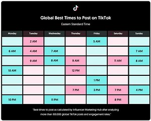 What Time Should You Post on TikTok?