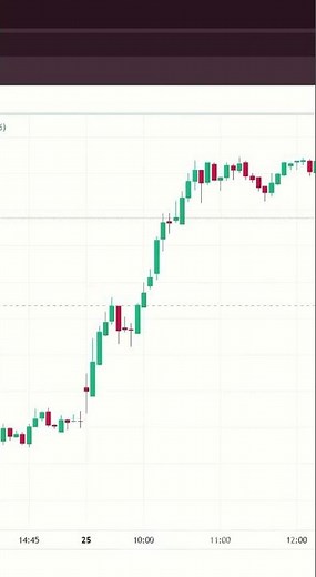 100% working intraday Strategy_ Analyzing Volume. Intraday trading for beginners. #intraday