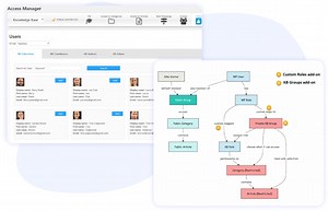 Access Manager - Echo Knowledge Base
