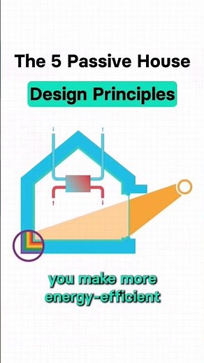 The 5 Passive House design principles #passivehouse