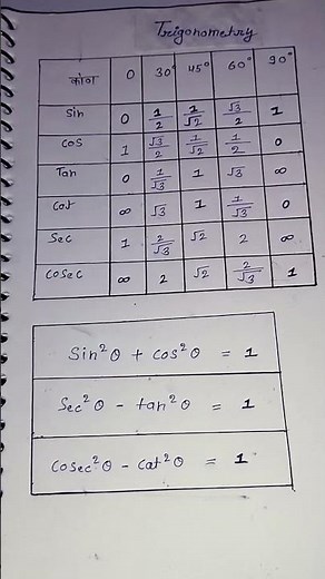 Important Trigonometry Formulas🔥#TrigonometryFormulas