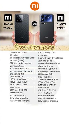 Xiaomi 17 max vs Xiaomi 17 pro