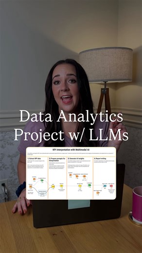 Jess Ramos | Tech, AI, & Data⚡️ on Instagram: "How I built this data analytics project that uses LLMs to interpret multimodal data (KPI images)! ↳ Pulled the KPI images from a PDF ↳ Connected to OpenAI’s GPT-4 nano ↳ Input prompt & images into LLM ↳ Wrote the results to a report PDF (and I did it without any code too 😉) I used @knimesoftware to put together all the steps visually and create this analysis! It’s free and open source, so you can do it too! KNIME owns the entire data analytics pipe