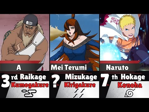 All Kage from the Hidden Villages across Naruto and Boruto