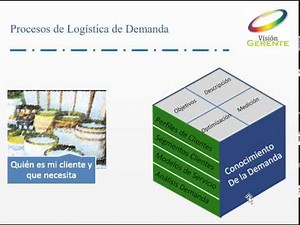 Procesos de Logistica