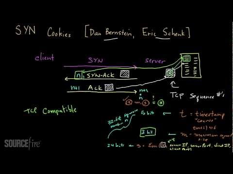 Denial of Service (Part 4): Protecting Against SYN Flooding via SYN Cookies
