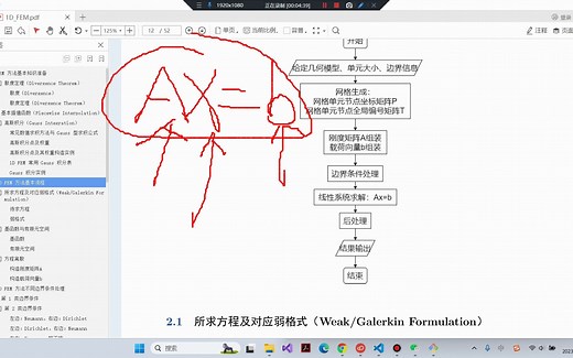 001_1DFEM基本流程