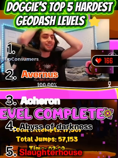 Top 5 Hardest Geometry Dash Levels Revealed