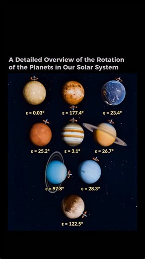 Space | universe | knowledge | speeds, with the giant planets (Jupiter, Saturn, Uranus, Neptune) spinning faster than the rocky inner planets (Mercury, Venus, Earth,... | Instagram