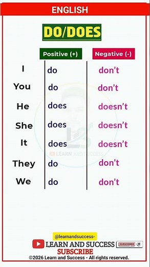 Do vs Does: Stop Making This Grammar Mistake! ❌✅ #LearnEnglish