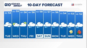 Sacramento Weather Forecast