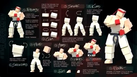 // fight idle cheat sheet (layered workflow)
