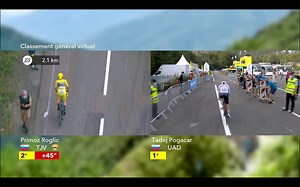 115K views · 4.1K reactions | How do you even begin to sum up everything that happened on Stage 20 of Le Tour de France?! Full race highlights is probably the best place to start! Here's a summary of a memorable day on which Tadej Pogacar and Primoz Roglic went head-to-head for the yellow jersey  | Velon CC | Facebook