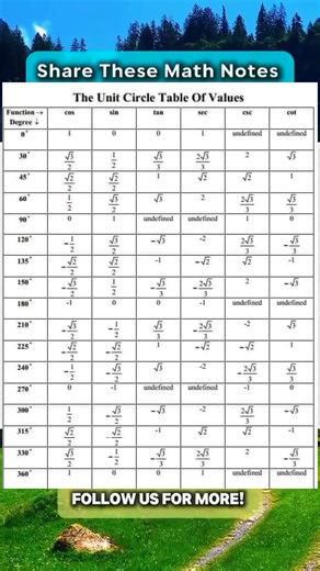 Save THESE Useful Math Notes | Math Notes