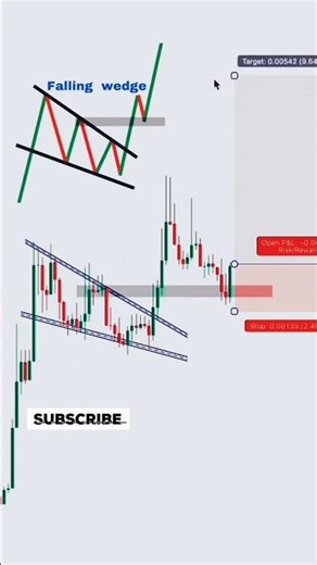 This is a very typical bullish wedge breakout pattern.