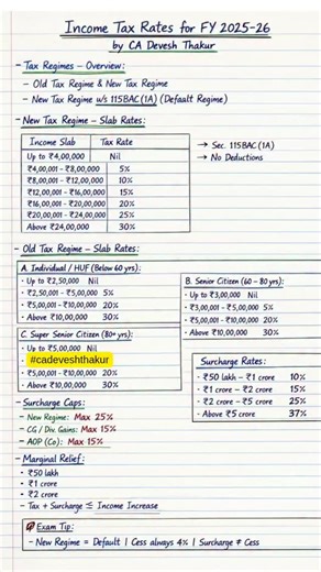 Income Tax slabs don’t change every day, but your understanding must be crystal clear. Here’s a one-page handwritten summary of Income Tax Rates for FY 2025-26 (AY 2026-27) covering: ✔ New Tax Regime (115BAC) – default regime ✔ Old Tax Regime slabs for Individual, Senior & Super Senior Citizens ✔ Surcharge rates up to 37% with important caps ✔ Marginal Relief explained simply ✔ Health & Education Cess @ 4% Perfect for CA, CS, CMA, B.Com, MBA & commerce students who want fast revision without con