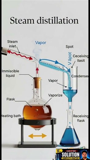 Fraction distillation separation method to separate two liquid prayas institute dhanouri