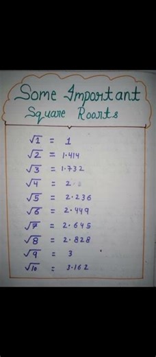 😎😎😱👍 Important square of some numbers.##MKV.2026 #math