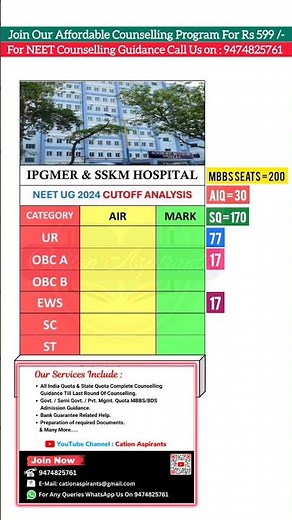🏥 IPGMER & SSKM Hospital, Kolkata | NEET 2024 Final Cutoff Rank & Marks | Seat Matrix 🎯#neet2025