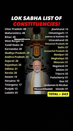 Lok Sabha Constituencies Explained in 20 Seconds! 🇮🇳