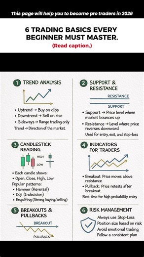 6 Core Trading Concepts Explained Simply.