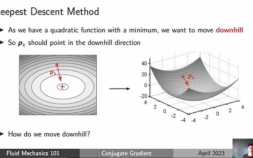 共轭梯度法、Conjugate Gradient for CFD (Part 1) Background and Steepest Descent