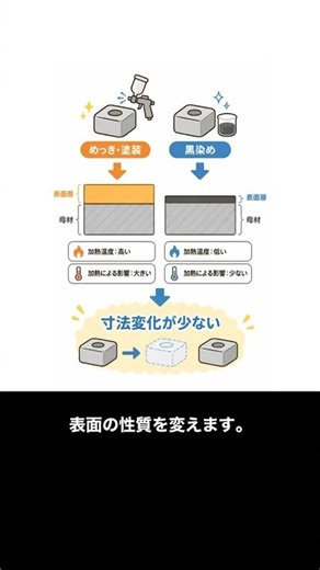 黒染めは厚くする加工ではない？寸法精度を保ちやすい理由