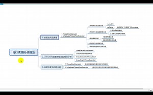 【行行读源码-线程池-ThreadPoolExecutor】road map