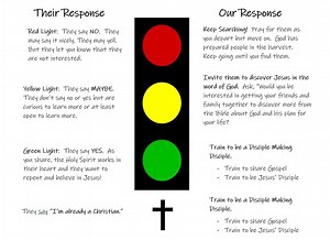 Four responses to the Gospel and how we can respond in turn.