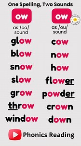 OW can make two sounds. /oa/ and /ou/ /oa/ as in 'glow'. /ou/ as in 'cow'. Watch the reel to learn more. Save the reel for future reference. Explore Phonics Reading YouTube Channel for FREE Phonics Lessons. Don't forget to share with other parents and teachers. . #phonics #phonicsreading #phonicsteacher #phonicsrule #earlyliteracy | Phonics Reading