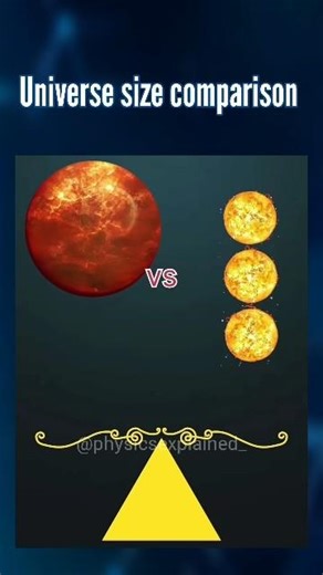 Universe size Comparison #shorts #edit