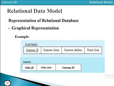 Representation of Relational Database Logical Schema