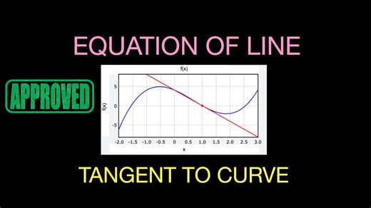 Calculus; Finding the Equation of a Line Tangent to a Function