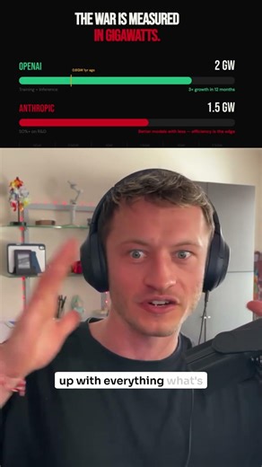 OpenAI vs Anthropic — And It's Not Even Close