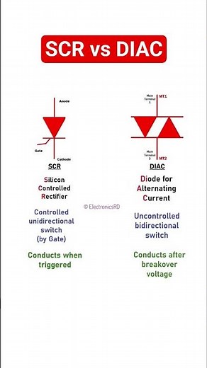 Semiconductor devices comparison- SCR vs DIAC