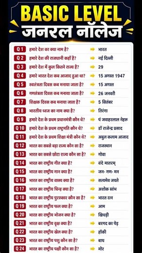 Basic Level General knowledge Question #gk #सामान्य_ज्ञान