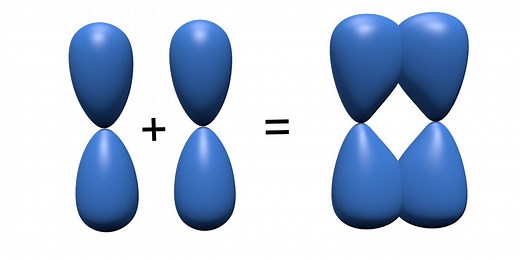 【大学の物理化学】共有結合とは何か？(量子力学の観点からわかりやすく解説！)