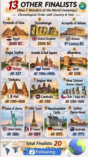 13 Other Finalists of the New 7 Wonders of the World (Chronological) #7Wonders #GK #world #knowledge
