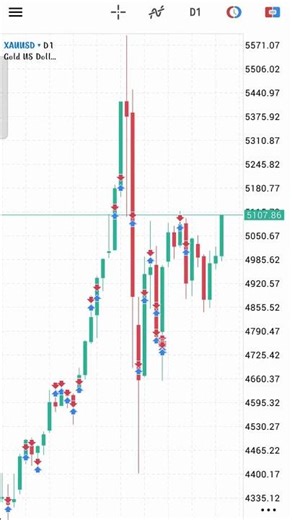 I Let a Bot Trade Gold… Here’s What Happened #trading #crypto